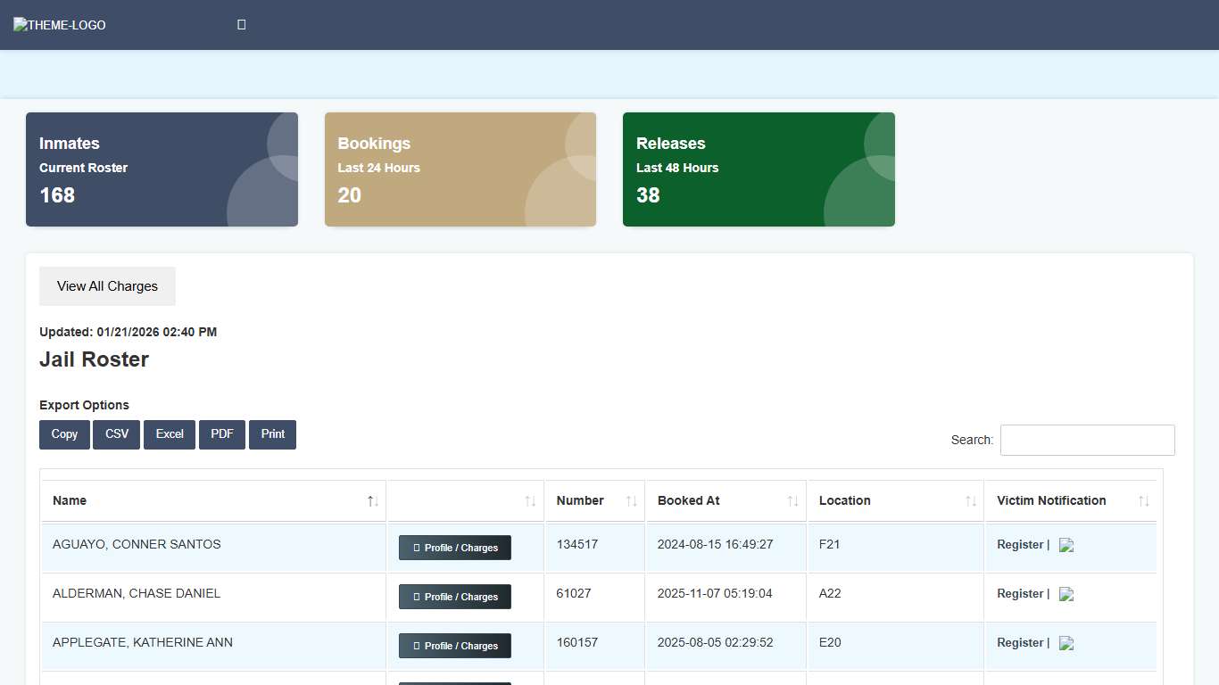 Cowlitz County Jail Roster